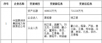 北京公示注冊信息、業(yè)務范圍變更的12家售電公司