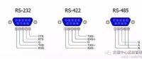 全面解析RS232、RS485、RS422、RJ45接口的區(qū)別和各自的應(yīng)用