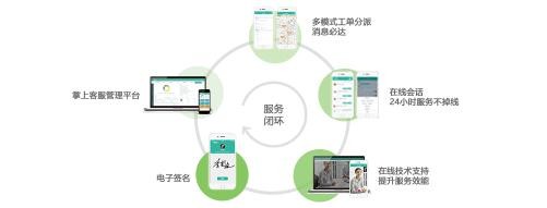 居易智能：喚醒智慧城市，用心維護(hù)智能小區(qū)