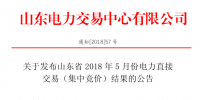 山東2018年5月份集中競價交易：出清價384元/兆瓦時
