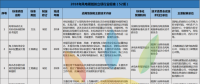 52項風電標準！國家能源局公布2018年能源領域擬立項行業(yè)標準計劃！