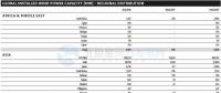 GWEC：2017全球風(fēng)電新增超52GW、中國海上風(fēng)電蟬聯(lián)前三甲（附報(bào)告）
