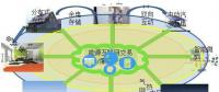 2014，中國能源互聯(lián)網(wǎng)元年。