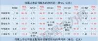 五大發(fā)電上市公司一季度凈利現(xiàn)近年首次大幅增長 原因何在？