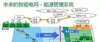 智能變電站如何實(shí)現(xiàn)智能化？
