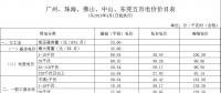 廣東電價下降1.78分！2018年4月1日正式執(zhí)行！