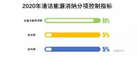 降棄風率、多用核電、2020年實現(xiàn)省級現(xiàn)貨市場融合……這份文件大手筆
