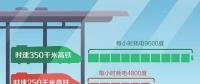 高鐵跑一趟耗電幾萬度，萬一停電怎么辦？
