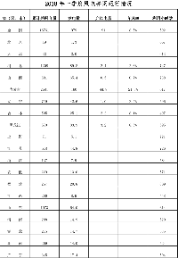 能源局發(fā)布2018年一季度<font color=
