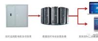 智慧用電安全動態(tài)監(jiān)控系統 