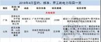 月見｜涉8.5GW火電項目、3.7GW風(fēng)電項目...4月份84個電力項目詳情請猛戳！