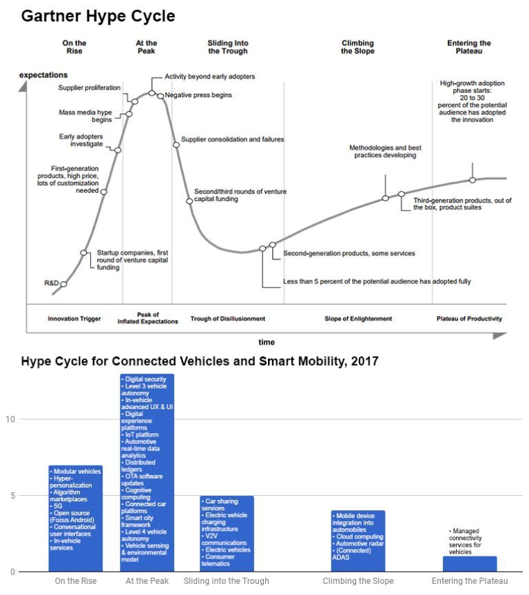 無(wú)人車、無(wú)人機(jī)、超級(jí)高鐵、智慧城市......這是一份來(lái)自未來(lái)的出行報(bào)告