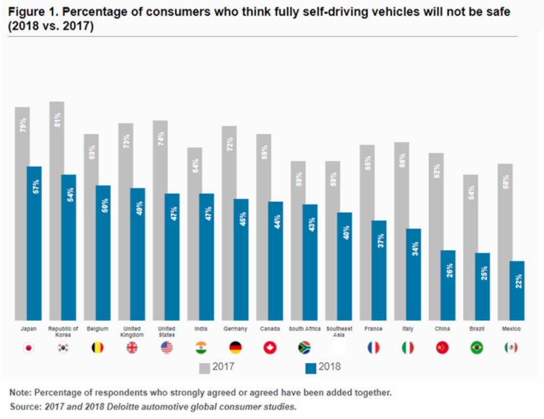 無(wú)人車、無(wú)人機(jī)、超級(jí)高鐵、智慧城市......這是一份來(lái)自未來(lái)的出行報(bào)告