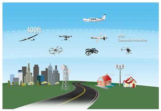 無(wú)人車、無(wú)人機(jī)、超級(jí)高鐵、智慧城市......這是一份來(lái)自未來(lái)的出行報(bào)告