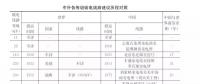 中科院院士：中國特高壓如何超越發(fā)達國家而實現(xiàn)世界領先？
