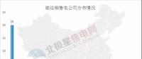 新疆再注銷10家售電公司，在疆被注銷售電公司已達(dá)43家！