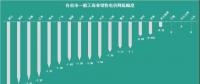 已有18個省市調(diào)整了一般工商業(yè)電價，都有哪些花式姿勢