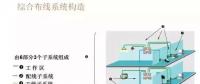 【IBE】住宅弱電系統(tǒng)圖你會畫了么？
