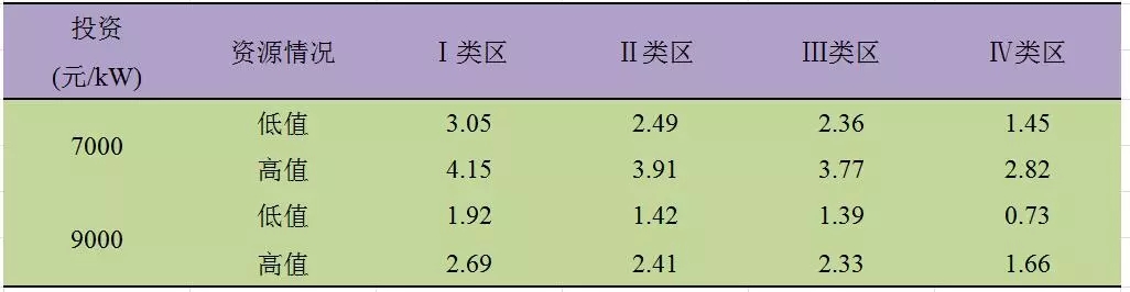 深度分析丨風(fēng)電場(chǎng)儲(chǔ)能系統(tǒng)經(jīng)濟(jì)性問題