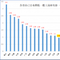 大云網(wǎng)售電觀察：上海電力交易市場，何時才能風起云涌？