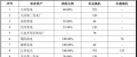 國電、神華組建合資公司已走完內(nèi)部程序 這些資產(chǎn)將被劃入新公司！