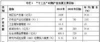 西藏“十三五”產(chǎn)業(yè)發(fā)展規(guī)劃：重點(diǎn)發(fā)展水能、太陽(yáng)能、風(fēng)能、地?zé)崮?></a></div>
                                        <h3><a href=