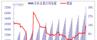 2018年我國電力行業(yè)全社會累計用電量、分產(chǎn)業(yè)累計用電量分析