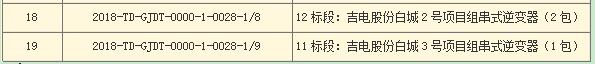 國家電投第二批光伏領(lǐng)跑者項(xiàng)目組件、逆變器招標(biāo)