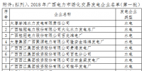 廣西2018年電力市場(chǎng)化交易擬準(zhǔn)入發(fā)電企業(yè)公示名單(第一批)