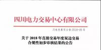 涂改量?jī)r(jià)信息，非準(zhǔn)入用戶，四川交易中心打回38份合同