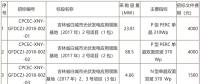 國家電投第二批光伏領(lǐng)跑者項目組件、逆變器招標(biāo)