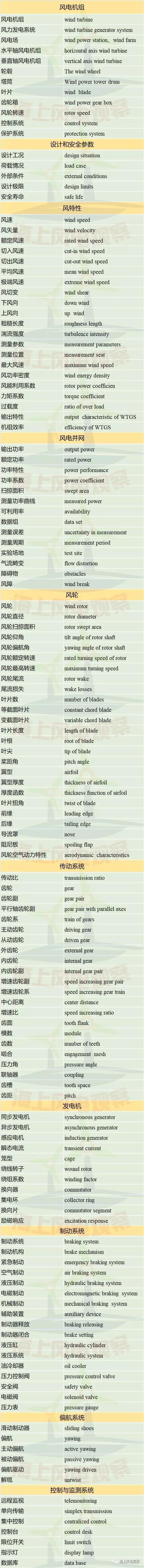 收藏！這150個風電專業(yè)術語，你懂多少？