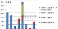 海上風(fēng)電行業(yè)想要發(fā)展 <font color=