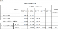 安徽降電價(jià)：工商業(yè)及輸配電價(jià)統(tǒng)一降2.42分/千瓦時(shí)
