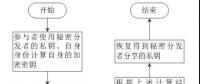 區(qū)塊鏈在電力市場(chǎng)中的應(yīng)用、獲益者是誰(shuí)?