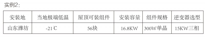 光伏逆變器、組件參數解讀與配比要點分析