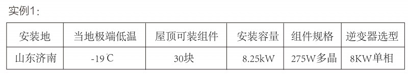 光伏逆變器、組件參數解讀與配比要點分析