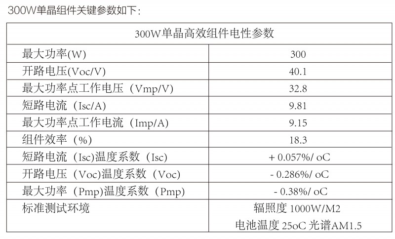 光伏逆變器、組件參數解讀與配比要點分析