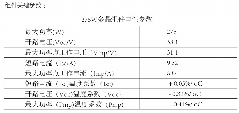 光伏逆變器、組件參數解讀與配比要點分析