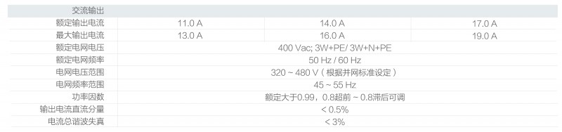 光伏逆變器、組件參數(shù)解讀與配比要點(diǎn)分析