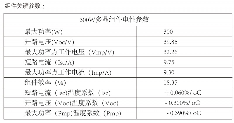 光伏逆變器、組件參數解讀與配比要點分析