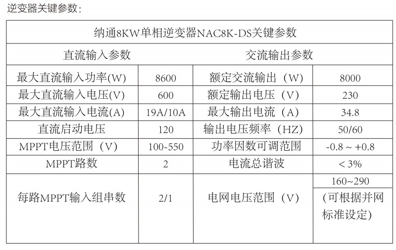 光伏逆變器、組件參數解讀與配比要點分析