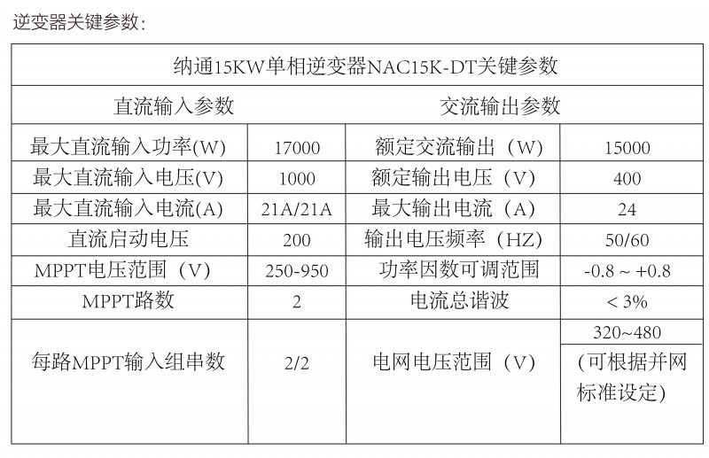 光伏逆變器、組件參數解讀與配比要點分析