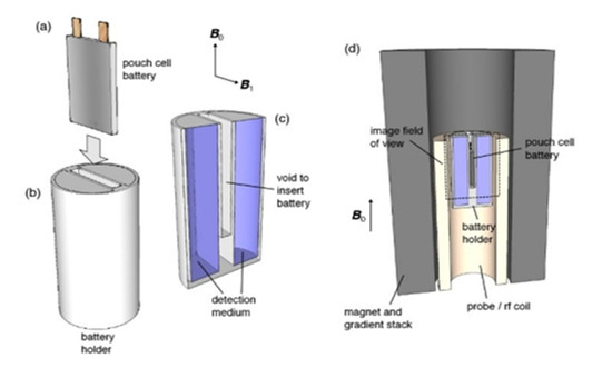 美國打造電池用 MRI，免拆解精準(zhǔn)檢測電池狀態(tài)