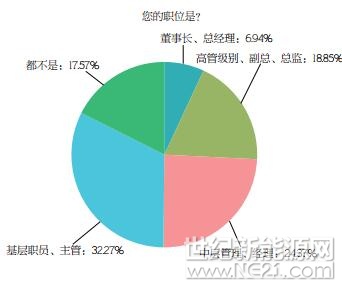 PVBL2017年度中國光伏品牌市場趨勢調(diào)研報(bào)告