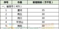 28縣市5.5GW！河南省公布2018年<font color=