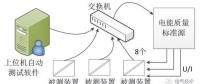 電能質(zhì)量監(jiān)測終端自動測試系統(tǒng)的技術和應用