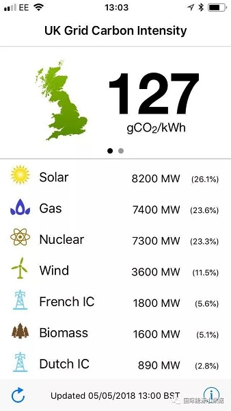 光伏改變英國電力需求負荷曲線：魔鬼之角！