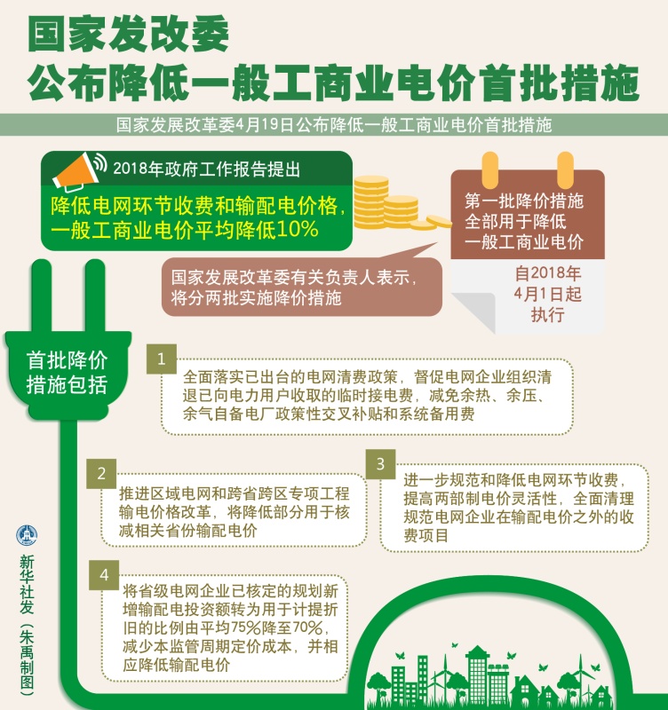 大云網(wǎng)售電觀察：各省降電價(jià)紛至沓來(lái)，電價(jià)是否降至實(shí)處？