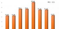 連續(xù)8年 國電電力現(xiàn)金分紅比例超50%!